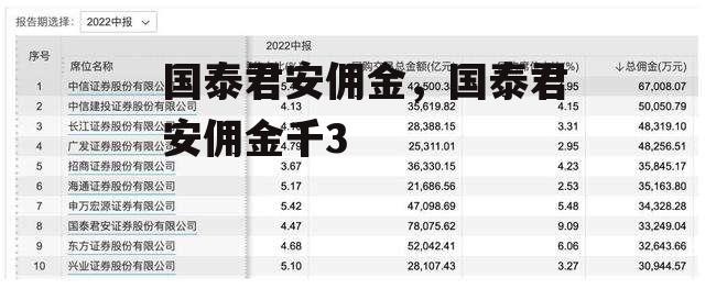 国泰君安佣金，国泰君安佣金千3