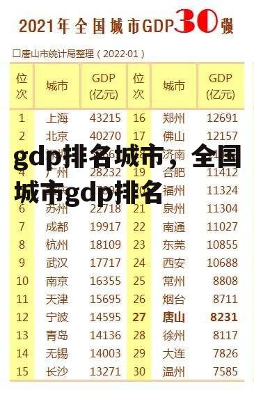 gdp排名城市，全国城市gdp排名