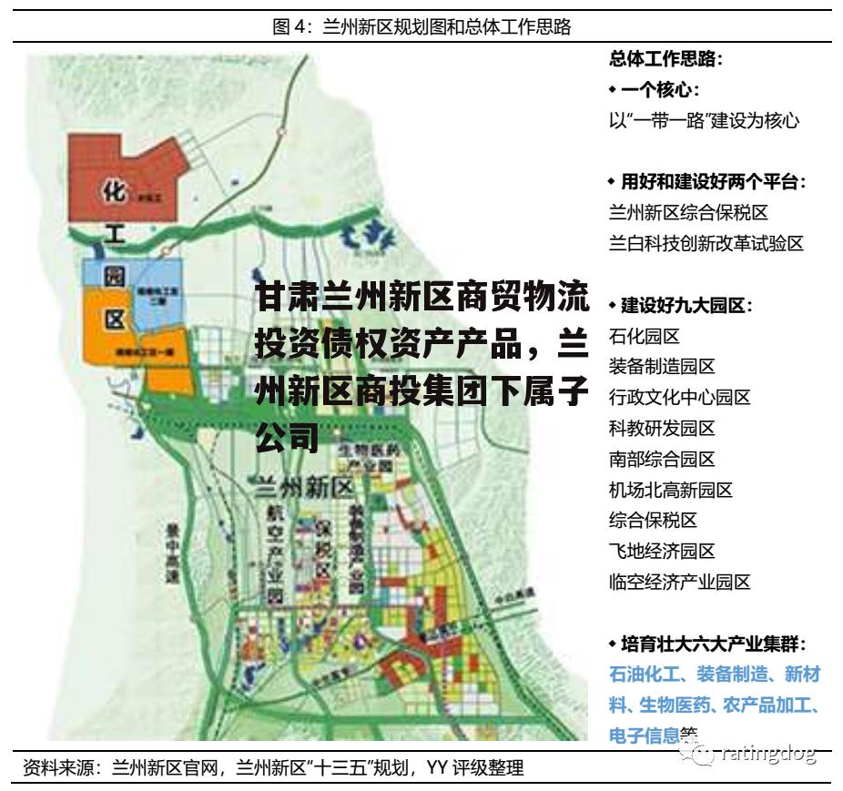 甘肃兰州新区商贸物流投资债权资产产品，兰州新区商投集团下属子公司