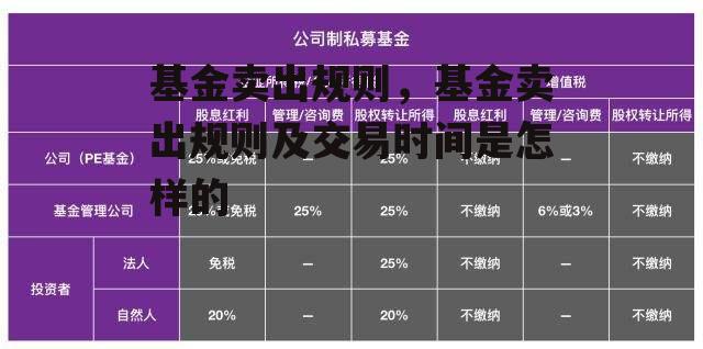 基金卖出规则，基金卖出规则及交易时间是怎样的