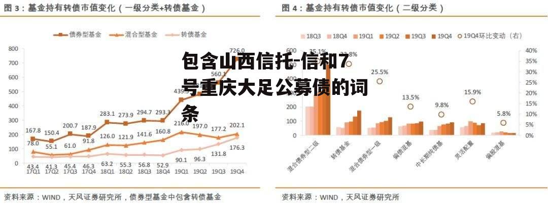 包含山西信托-信和7号重庆大足公募债的词条