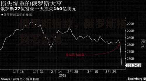 俄罗斯指数，俄罗斯指数怎么填