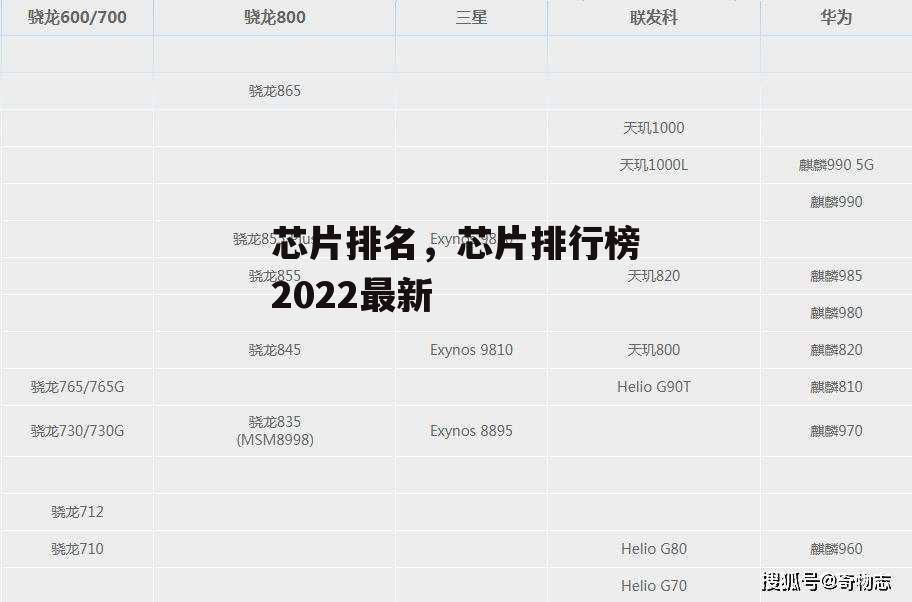 芯片排名，芯片排行榜2022最新