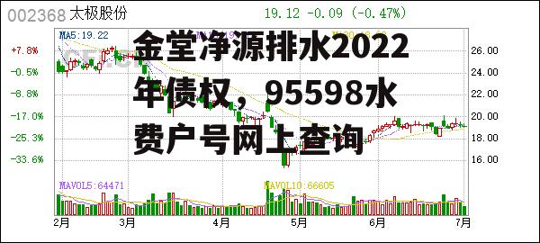 金堂净源排水2022年债权，95598水费户号网上查询