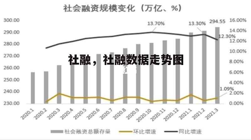 社融，社融数据走势图