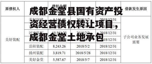 成都金堂县国有资产投资经营债权转让项目，成都金堂土地承包