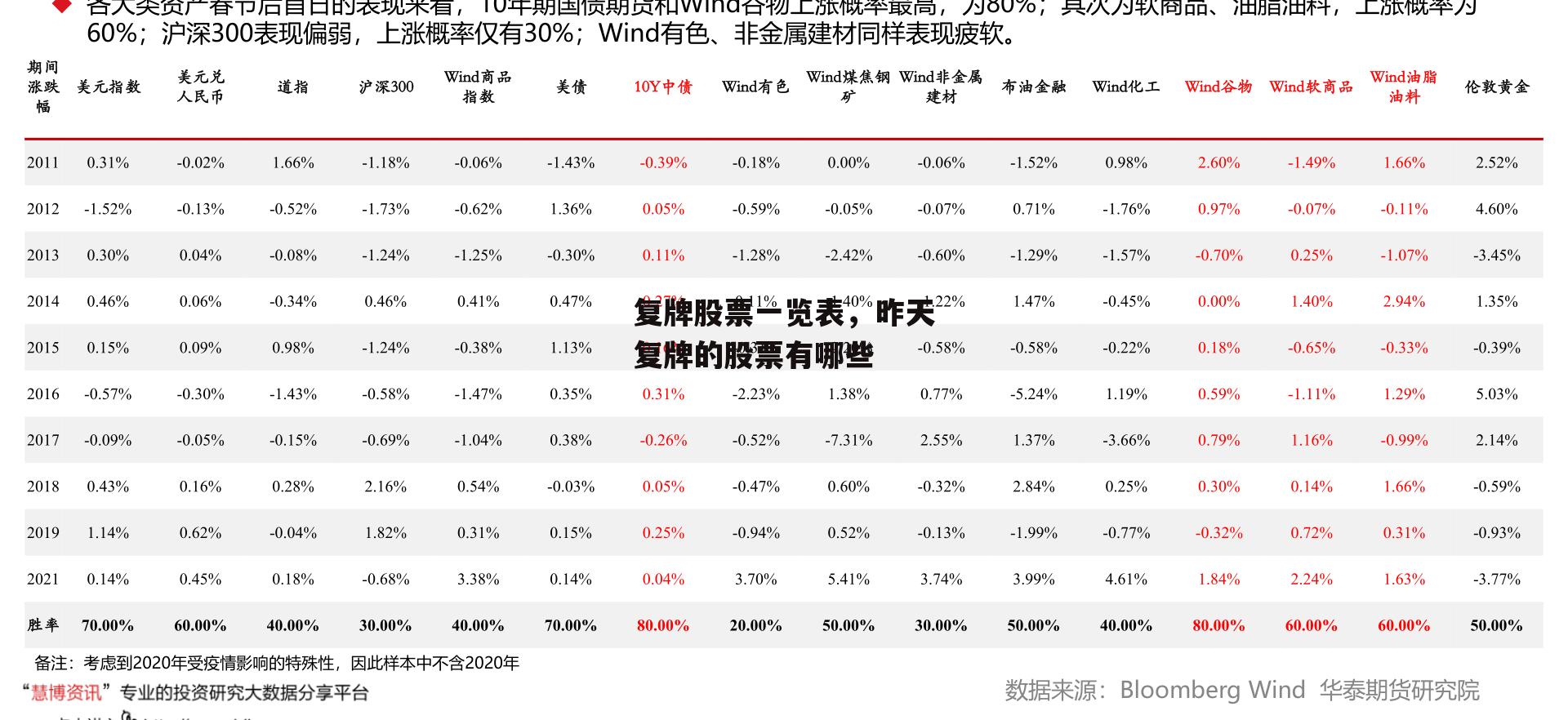 复牌股票一览表，昨天复牌的股票有哪些