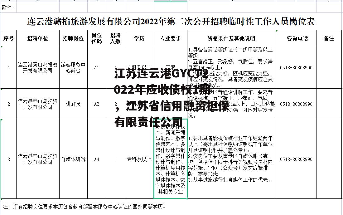 江苏连云港GYCT2022年应收债权1期，江苏省信用融资担保有限责任公司