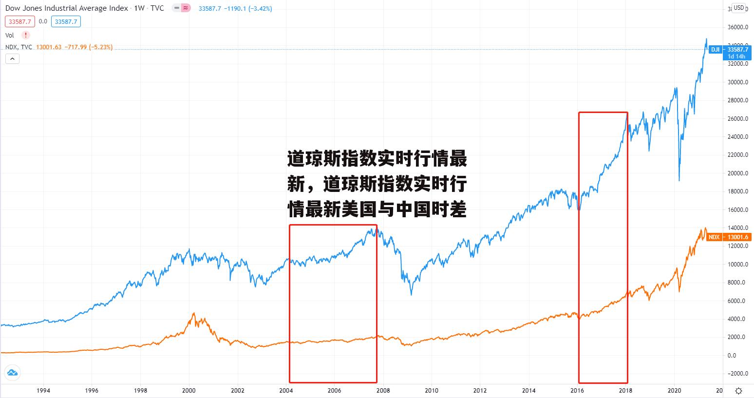 道琼斯指数实时行情最新，道琼斯指数实时行情最新美国与中国时差