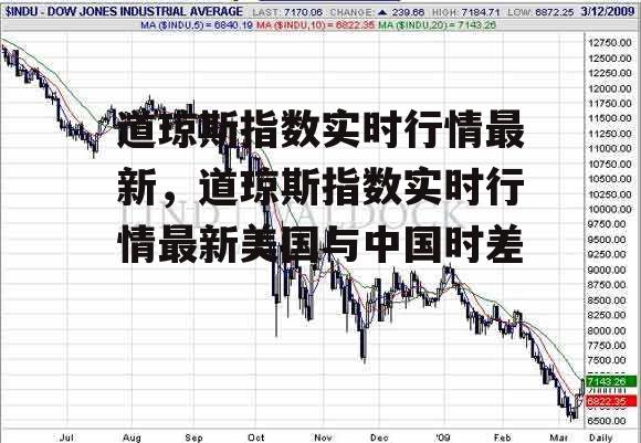 道琼斯指数实时行情最新，道琼斯指数实时行情最新美国与中国时差