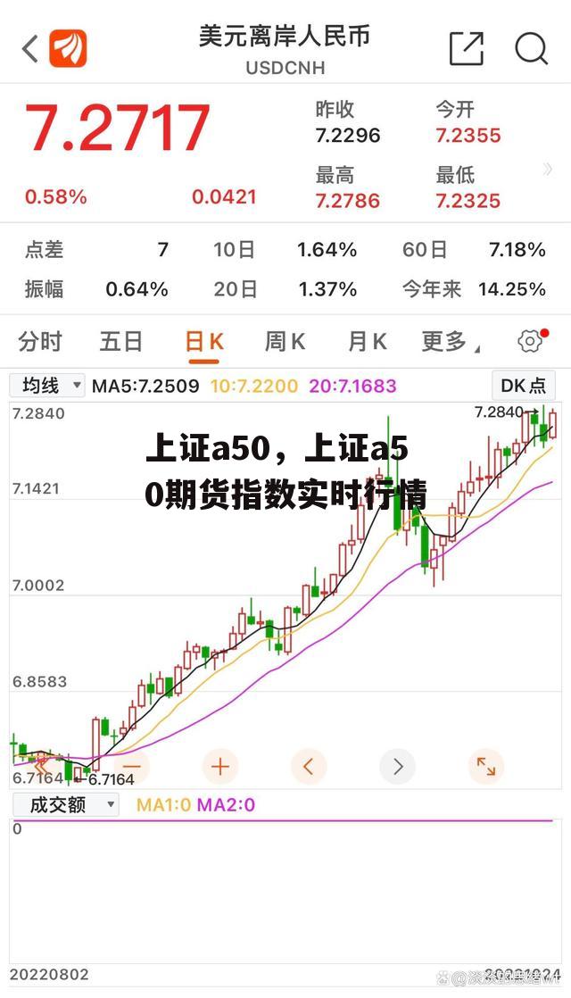 上证a50，上证a50期货指数实时行情