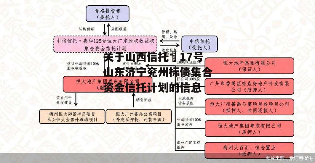 关于山西信托–17号山东济宁兖州标债集合资金信托计划的信息