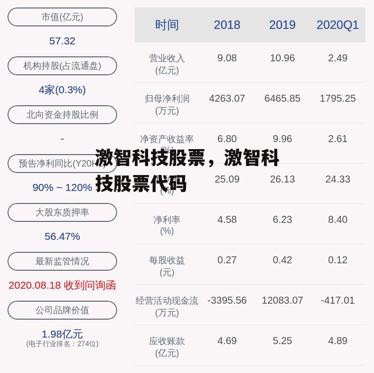 激智科技股票，激智科技股票代码