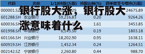 银行股大涨，银行股大涨意味着什么