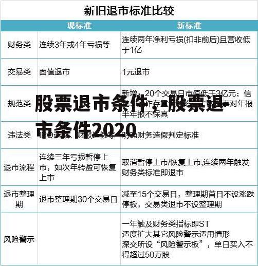 股票退市条件，股票退市条件2020