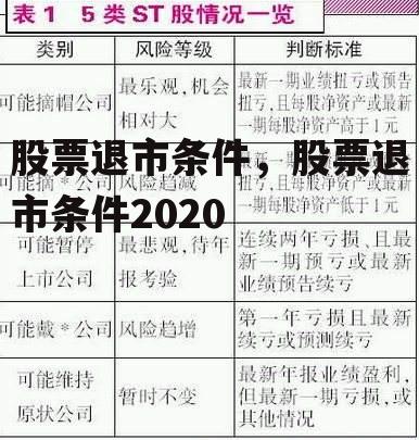 股票退市条件，股票退市条件2020