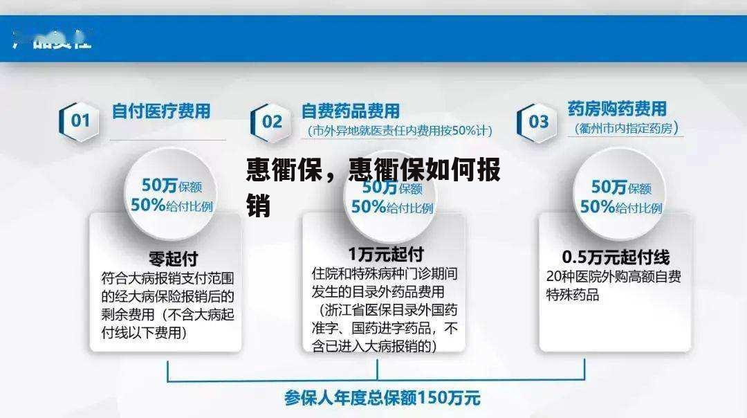 惠衢保，惠衢保如何报销