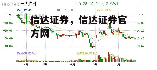 信达证券，信达证券官方网