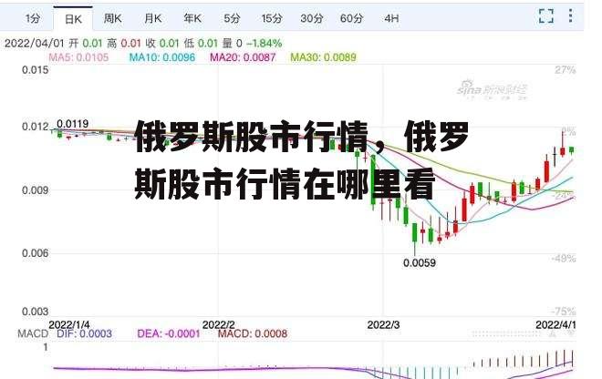 俄罗斯股市行情，俄罗斯股市行情在哪里看