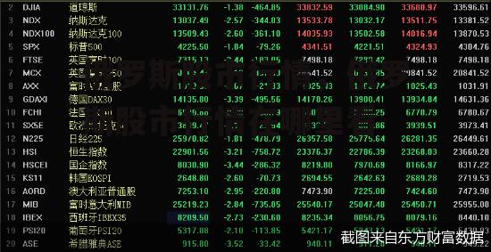 俄罗斯股市行情，俄罗斯股市行情在哪里看