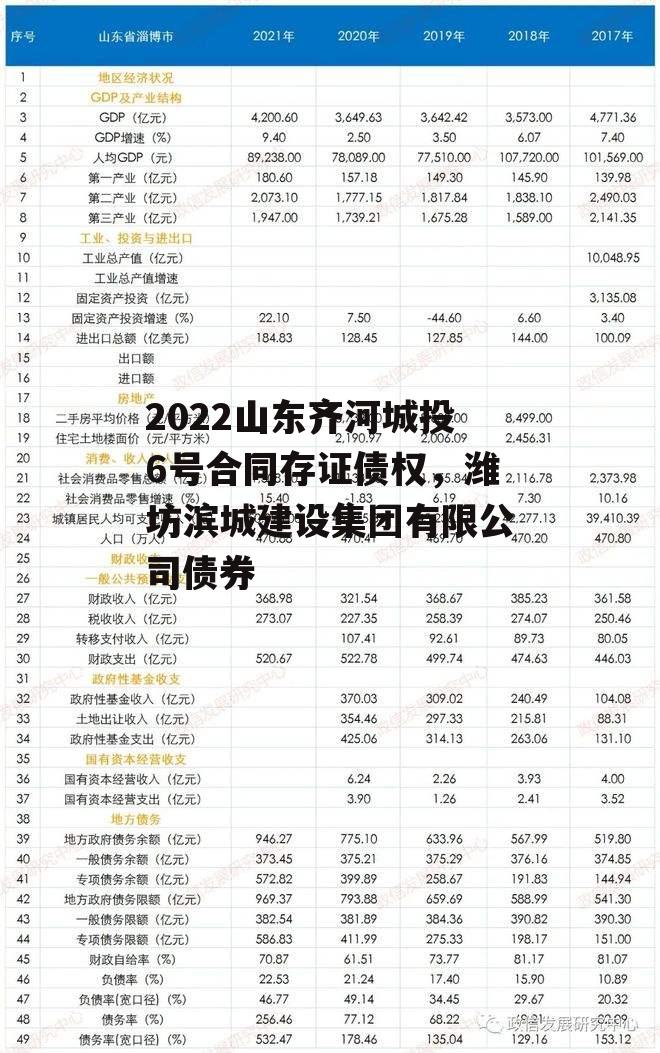 2022山东齐河城投6号合同存证债权，潍坊滨城建设集团有限公司债券