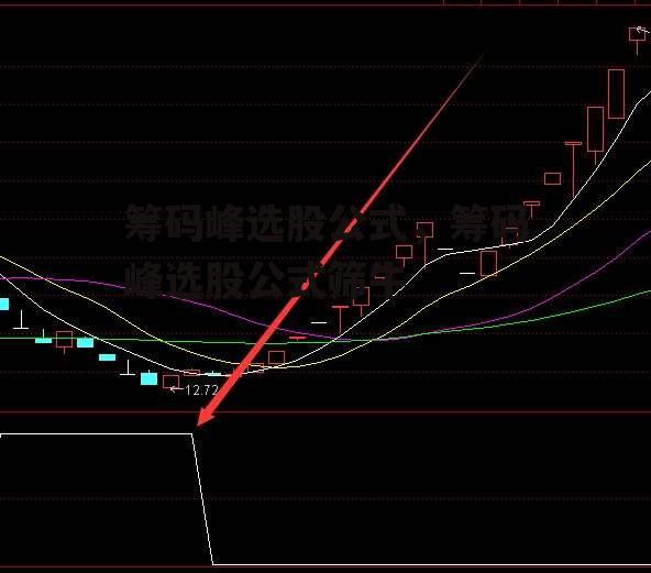 筹码峰选股公式，筹码峰选股公式筛牛