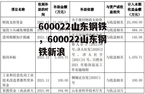 600022山东钢铁，600022山东钢铁新浪