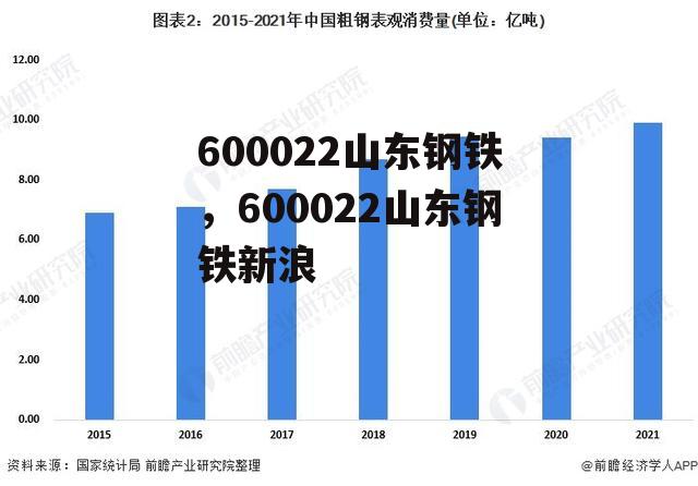 600022山东钢铁，600022山东钢铁新浪