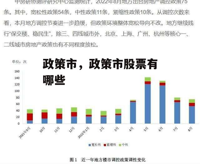 政策市，政策市股票有哪些