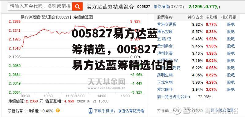 005827易方达蓝筹精选，005827易方达蓝筹精选估值