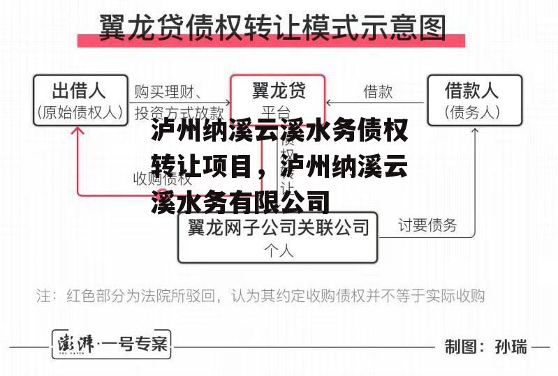 泸州纳溪云溪水务债权转让项目，泸州纳溪云溪水务有限公司