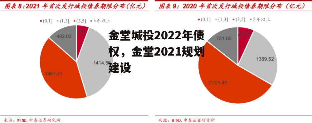 金堂城投2022年债权，金堂2021规划建设