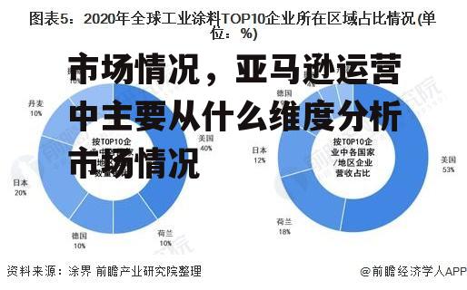 市场情况，亚马逊运营中主要从什么维度分析市场情况