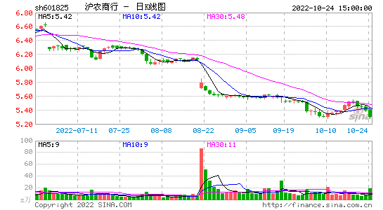 601825，601825发行价