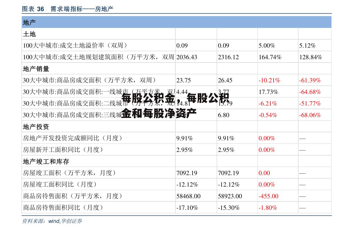 每股公积金，每股公积金和每股净资产