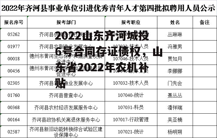 2022山东齐河城投6号合同存证债权，山东省2022年农机补贴