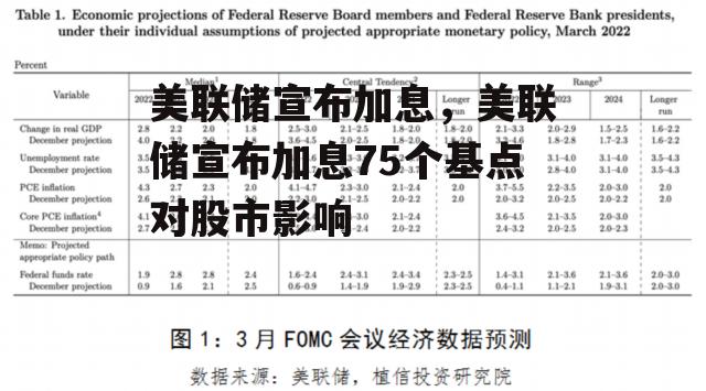 美联储宣布加息，美联储宣布加息75个基点对股市影响