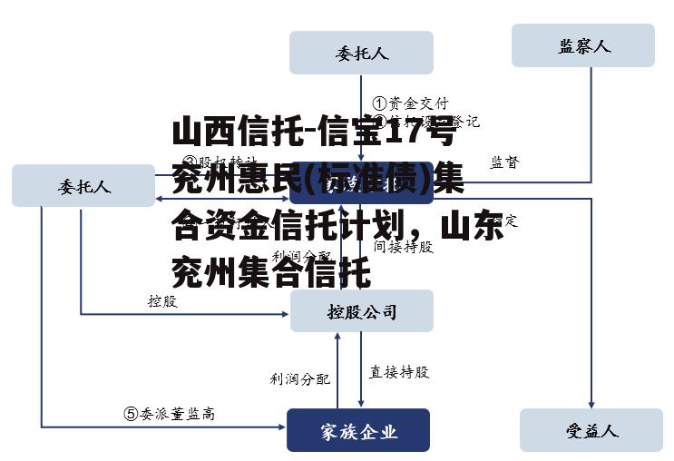 山西信托-信宝17号兖州惠民(标准债)集合资金信托计划，山东兖州集合信托