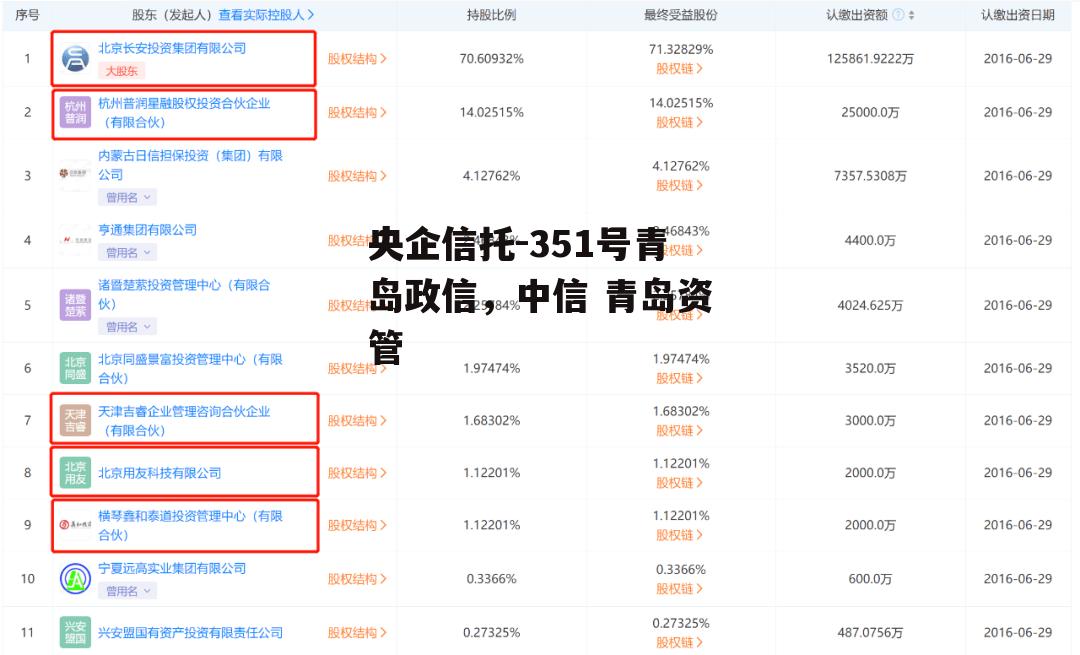 央企信托-351号青岛政信，中信 青岛资管