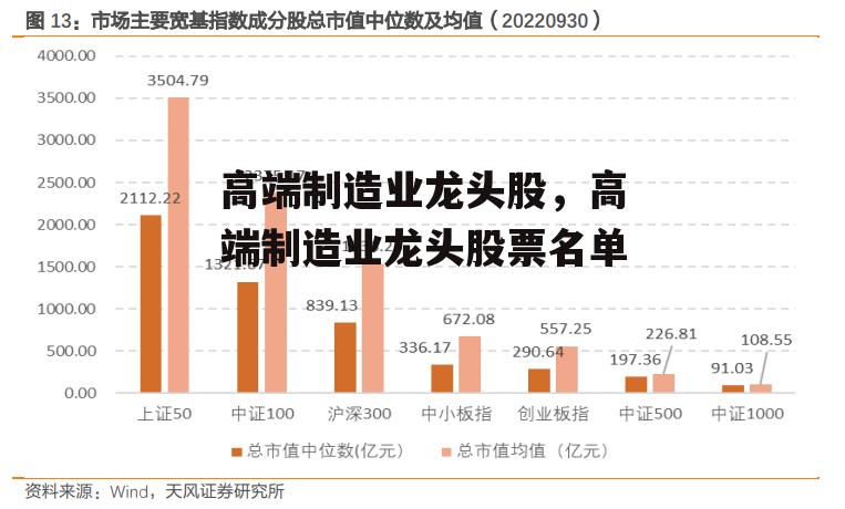 高端制造业龙头股，高端制造业龙头股票名单