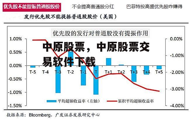 中原股票，中原股票交易软件下载