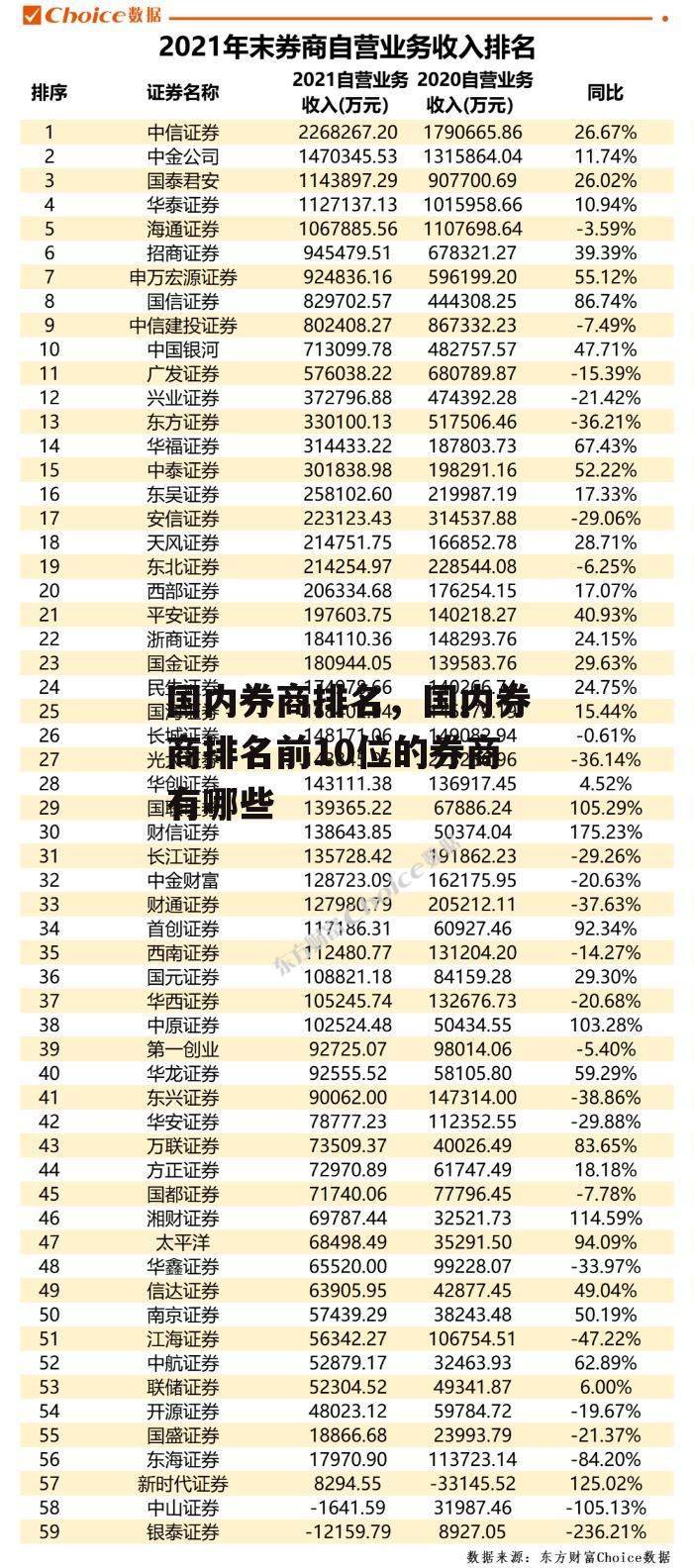 国内券商排名，国内券商排名前10位的券商有哪些