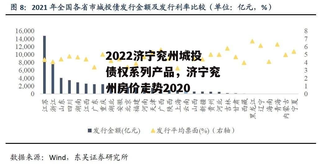 2022济宁兖州城投债权系列产品，济宁兖州房价走势2020