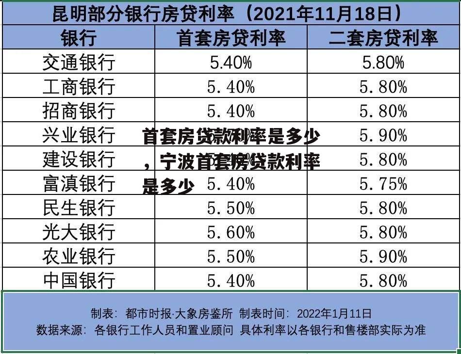 首套房贷款利率是多少，宁波首套房贷款利率是多少