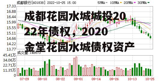 成都花园水城城投2022年债权，2020金堂花园水城债权资产