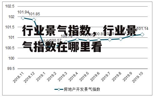 行业景气指数，行业景气指数在哪里看