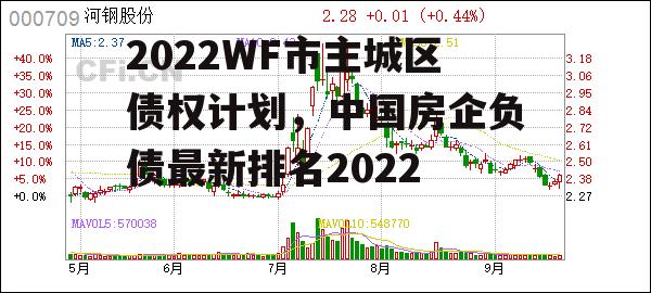 2022WF市主城区债权计划，中国房企负债最新排名2022