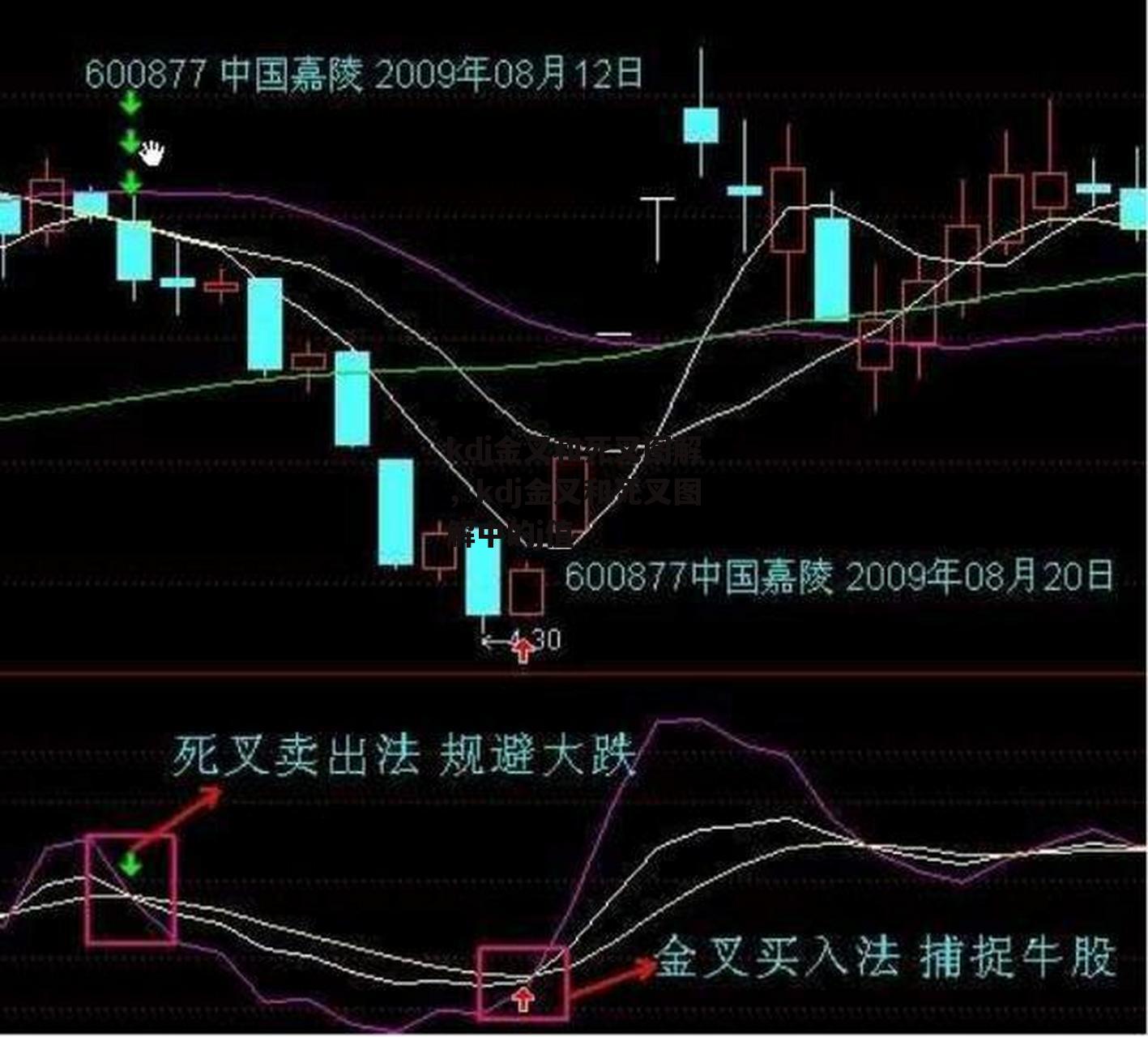 kdj金叉和死叉图解，kdj金叉和死叉图解中的j值