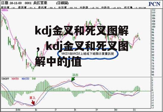 kdj金叉和死叉图解，kdj金叉和死叉图解中的j值