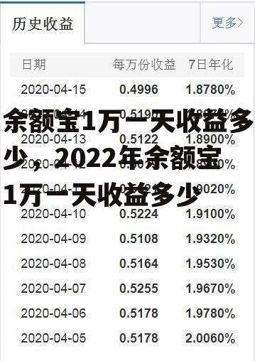 余额宝1万一天收益多少，2022年余额宝1万一天收益多少